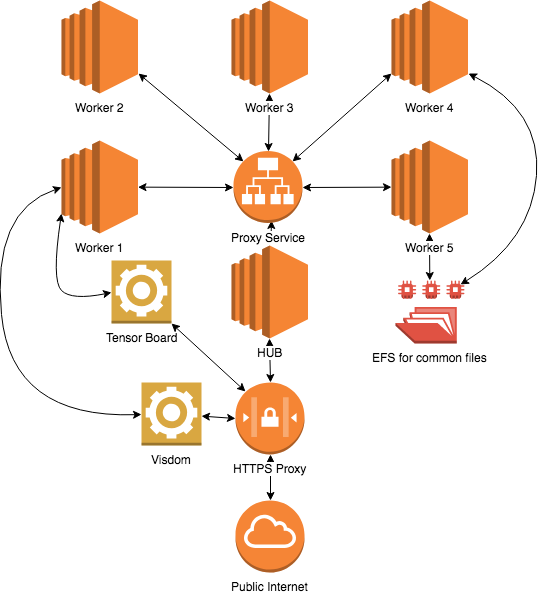 Diagram of the System Architecture