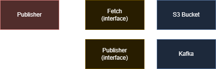 Common service diagram